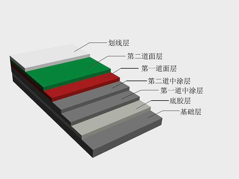 弹性球场材料的施工工序