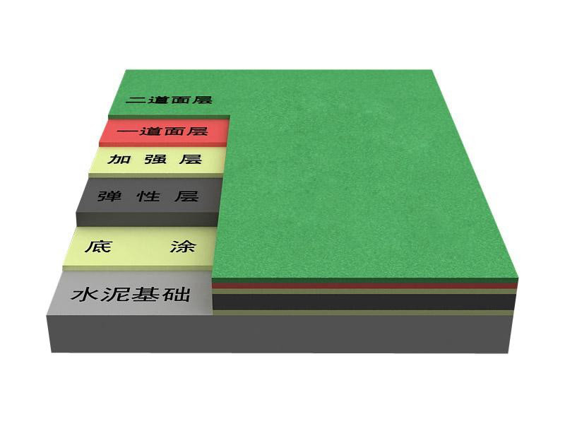 体育地坪涂料-- 塑胶跑道材料的简单介绍