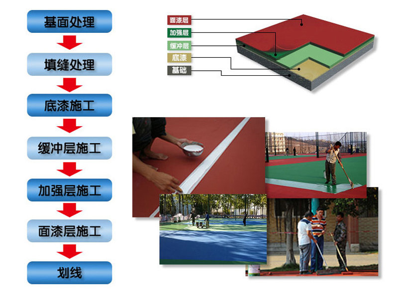 硬地丙烯酸网球场材料的作用介绍